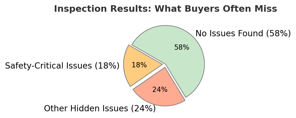 car inspection results