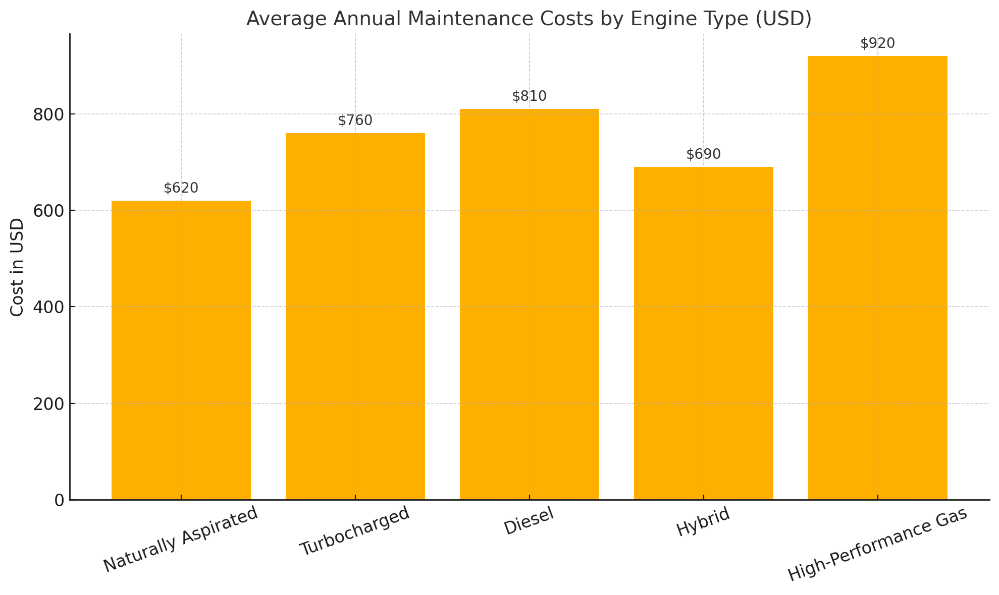 What Engine Does My Car Have? Find Car Engine Size & Type Fast